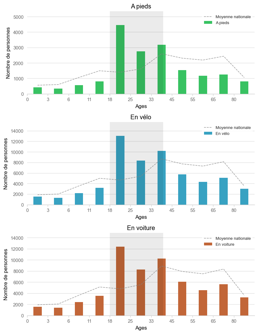 Illustration d'article demo age histogram