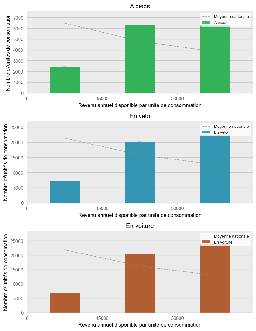 Illustration d'article demo income histogram