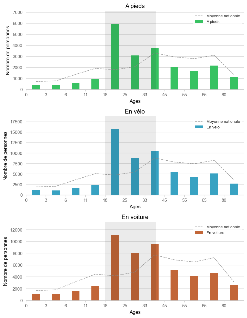 Illustration d'article demo age histogram