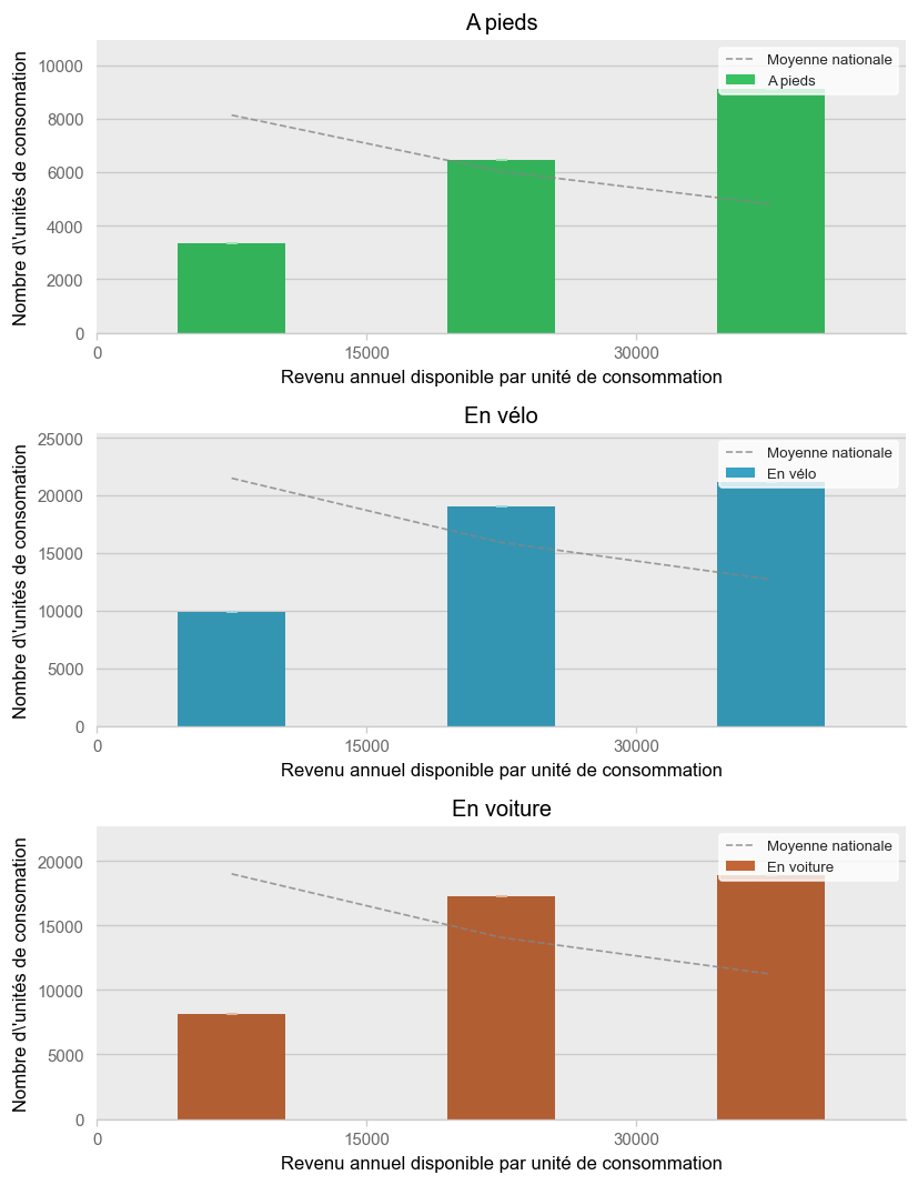 Illustration d'article demo income histogram