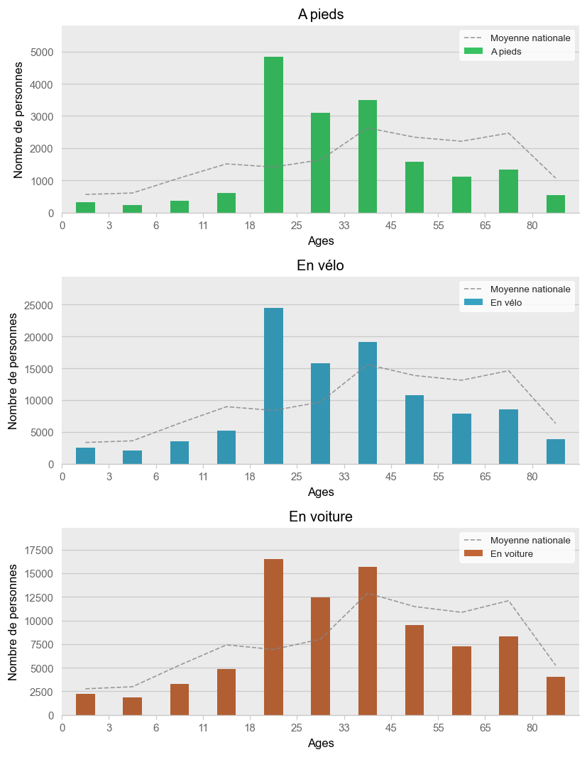 Illustration d'article demo age histogram