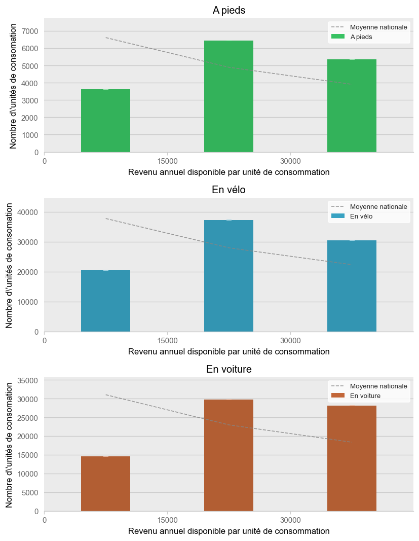 Illustration d'article demo income histogram