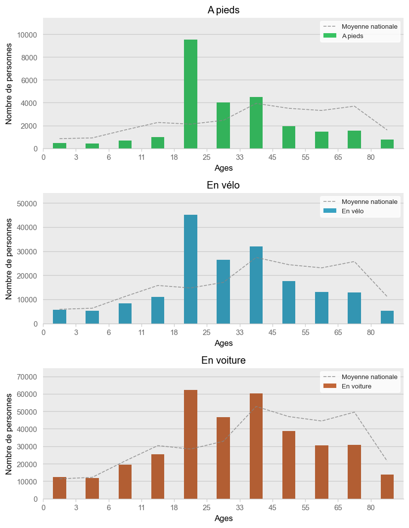 Illustration d'article demo age histogram