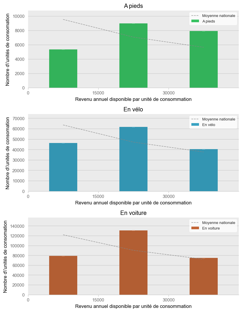 Illustration d'article demo income histogram