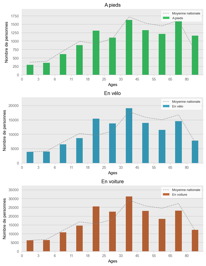 Illustration d'article demo age histogram