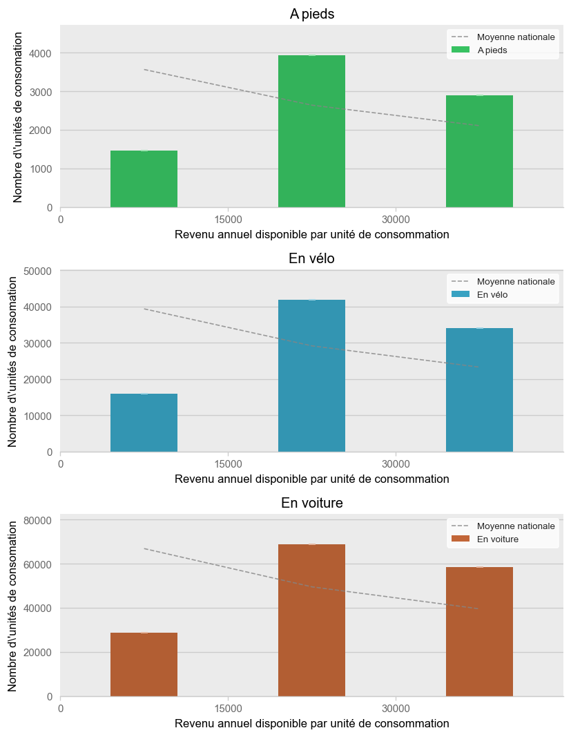 Illustration d'article demo income histogram