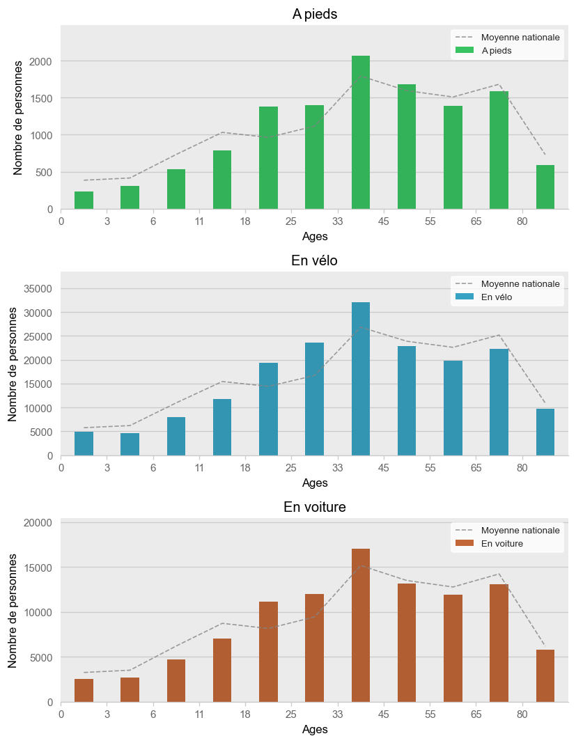 Illustration d'article demo age histogram