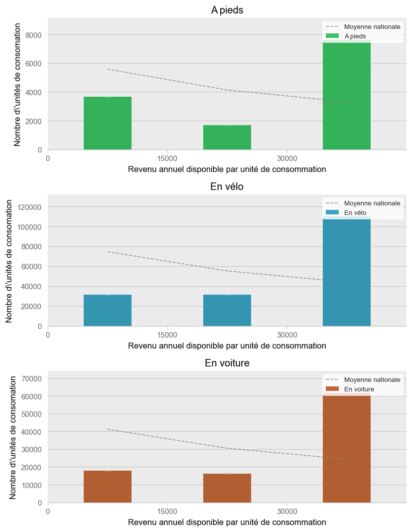 Illustration d'article demo income histogram