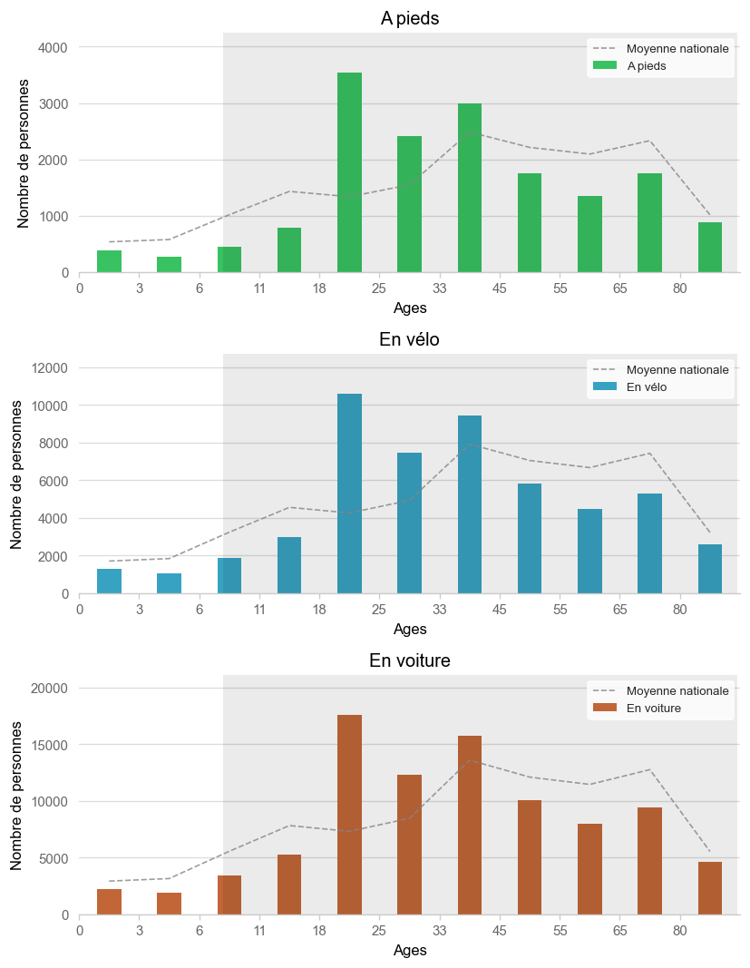 Illustration d'article demo age histogram