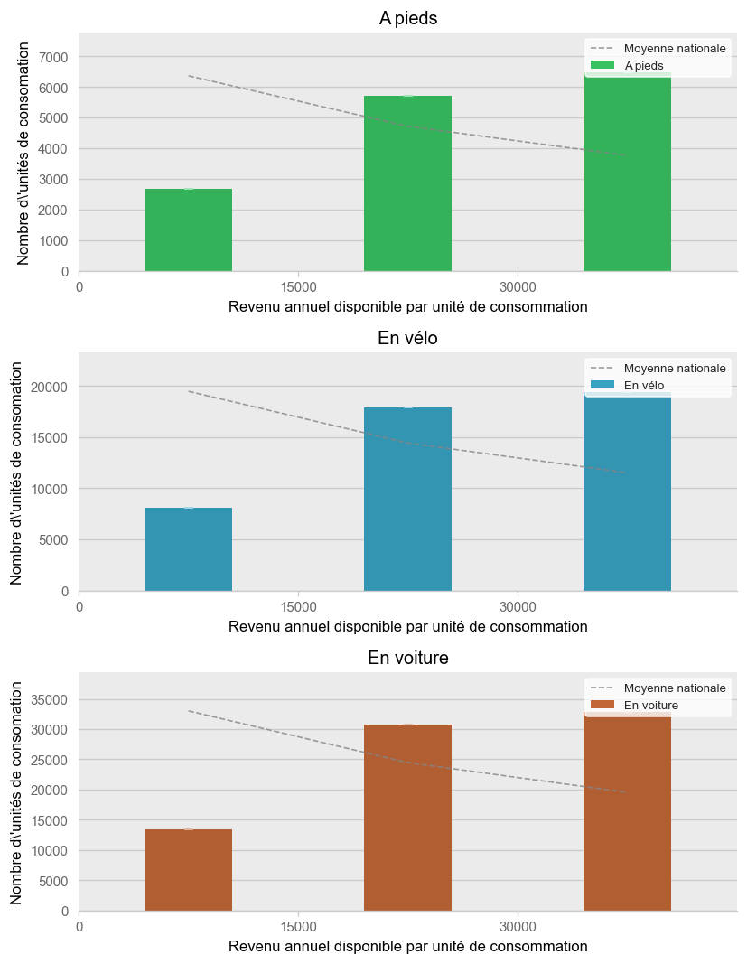 Illustration d'article demo income histogram