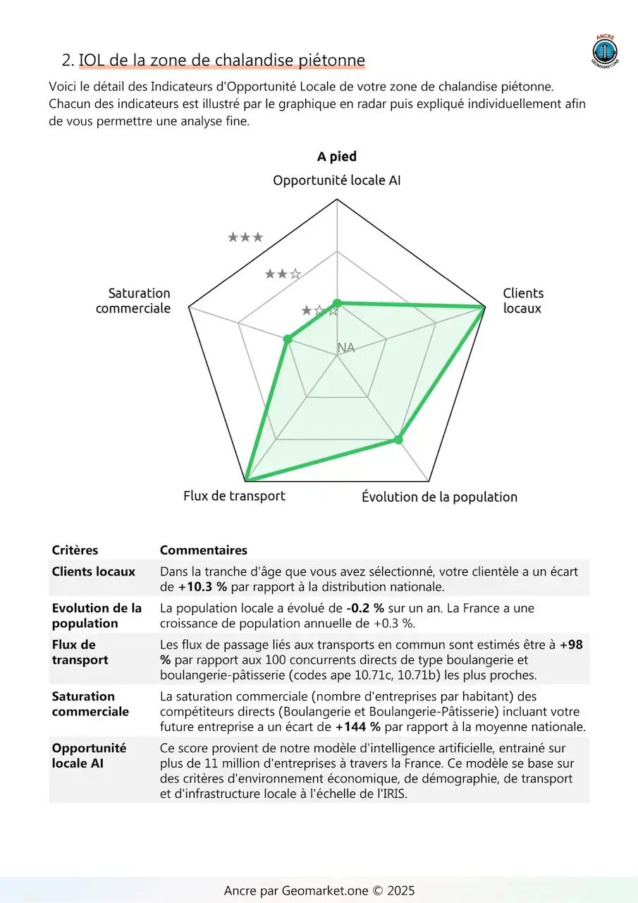 Example study Scores Feet