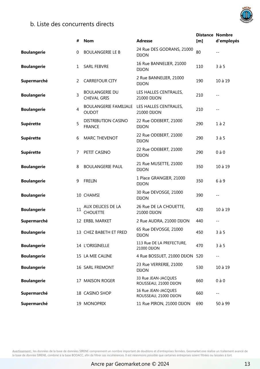 Example report 8