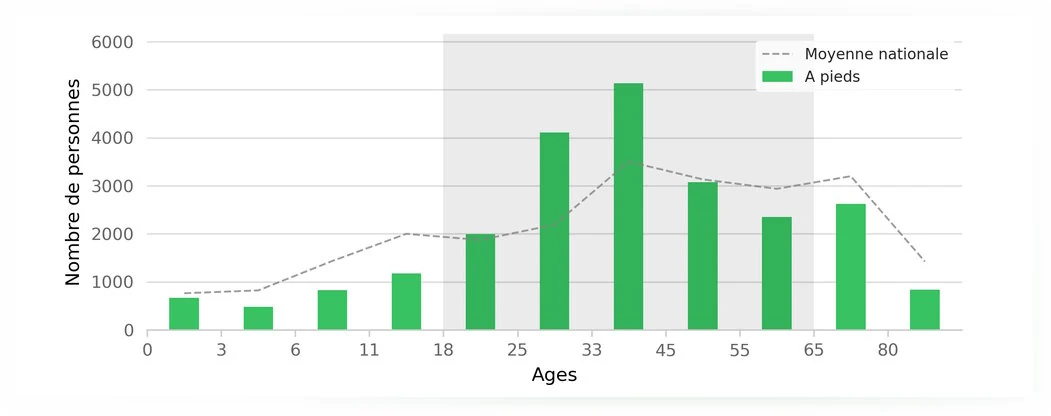 IMAGE[Graph age and number of inhabitants]